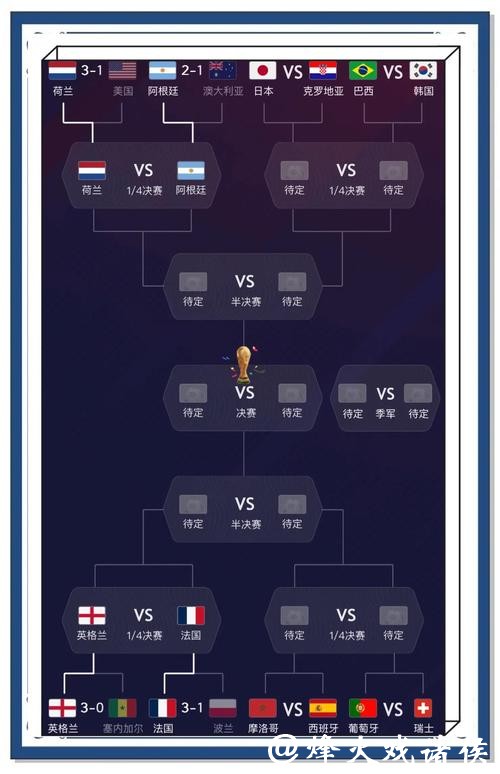 全网最准世界杯赛事预测平台 全网最准世界杯赛事预测平台