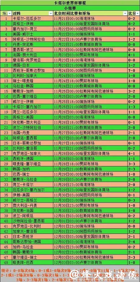 全面解析2026世界杯参赛球队战绩统计 全面解析2026世界杯参赛球队战绩统计