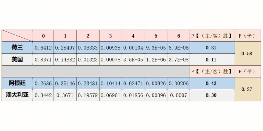深入解读世界杯球队数据分析与趋势预测