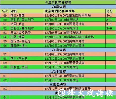 深入解读与推荐：世界杯比赛全面分析