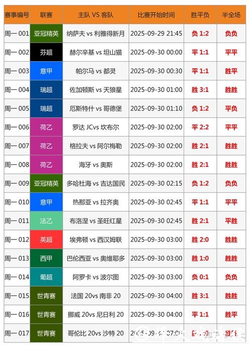 揭秘世界杯网上下注技巧与攻略