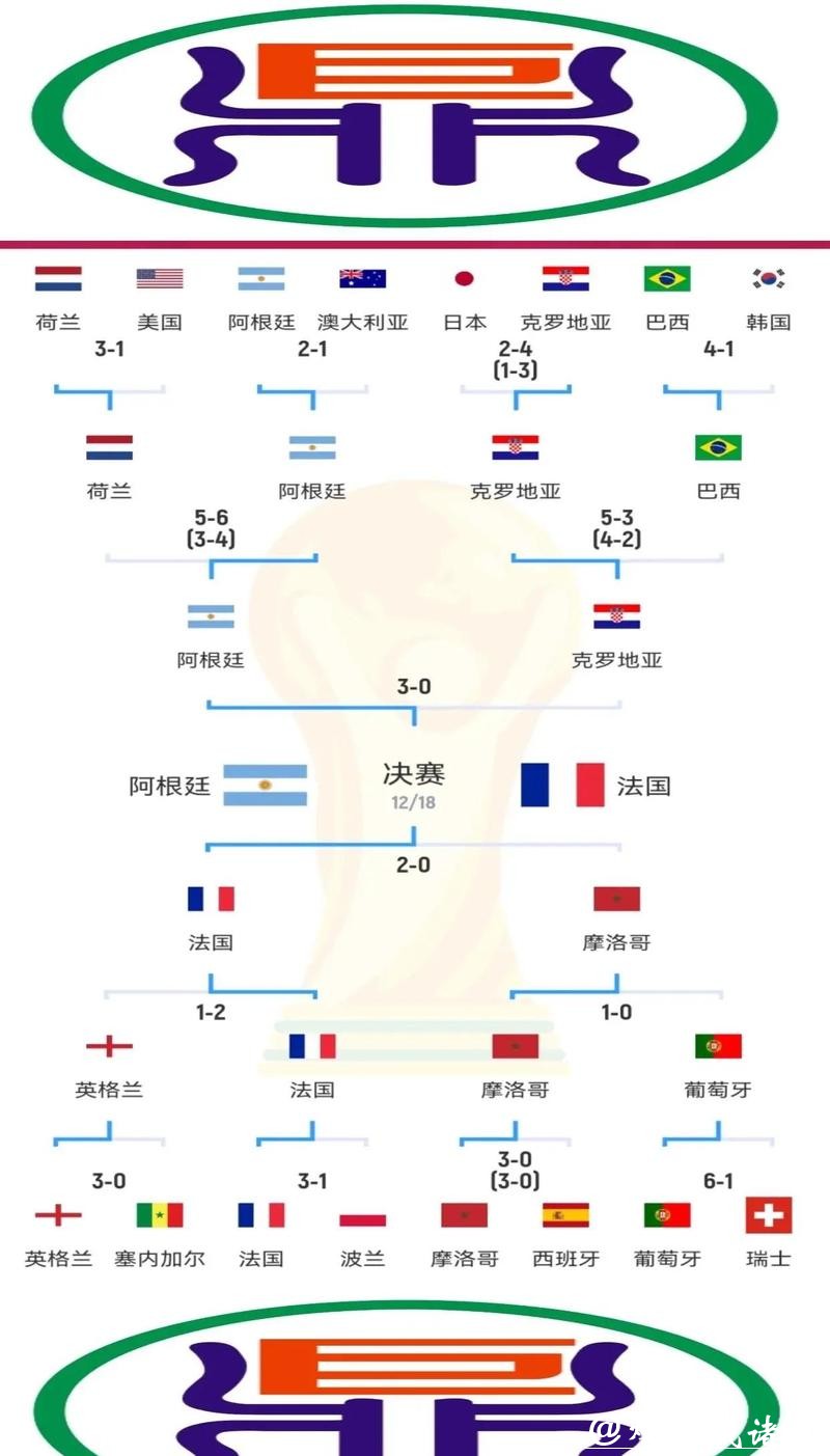 全面解析世界杯比赛数据与精彩瞬间